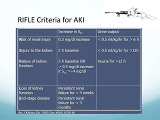 Acute Kidney Injury in the Cardiac Surgery Patient | PPTX