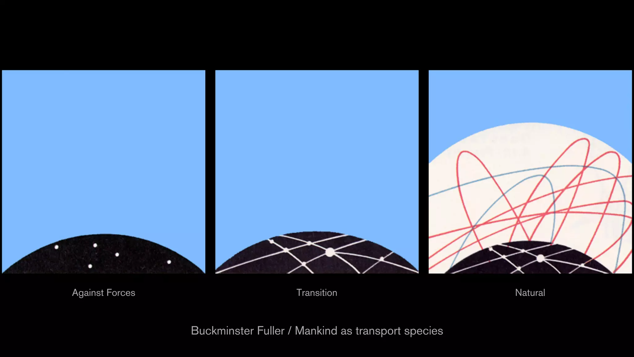Buckminster Fuller / Mankind as transport species
Against Forces Transition Natural
 