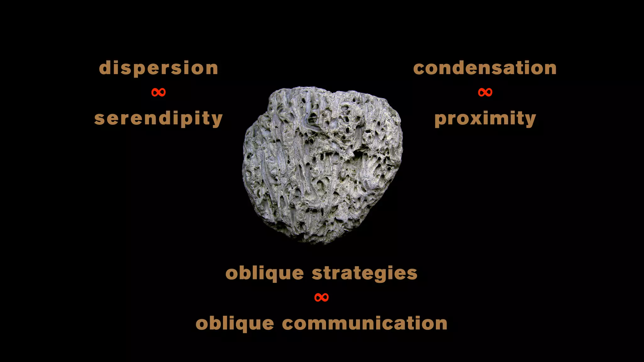 dispersion
∞
serendipity
condensation
∞
proximity
oblique strategies
∞
oblique communication
 