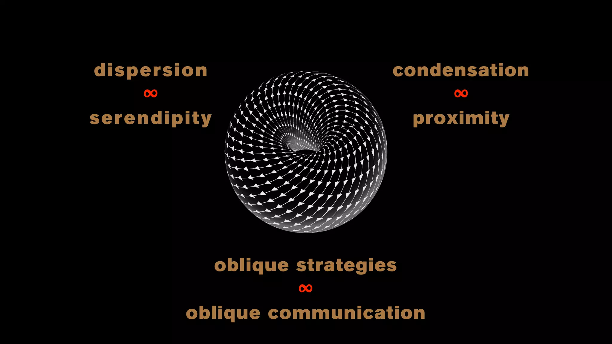dispersion
∞
serendipity
condensation
∞
proximity
oblique strategies
∞
oblique communication
 