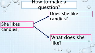 How to make a
question?
She likes
candies.
Does she like
candies?
What does she
like?
 