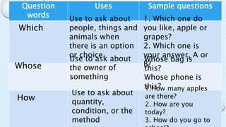 Question
words
Uses Sample questions
Which
Whose
How
Use to ask about
people, things and
animals when
there is an option
or choice.
1. Which one do
you like, apple or
grapes?
2. Which one is
your answer, A or
B?
Use to ask about
the owner of
something
Use to ask about
quantity,
condition, or the
method
Whose bag is
this?
Whose phone is
this?
1.How many apples
are there?
2. How are you
today?
3. How do you go to
 