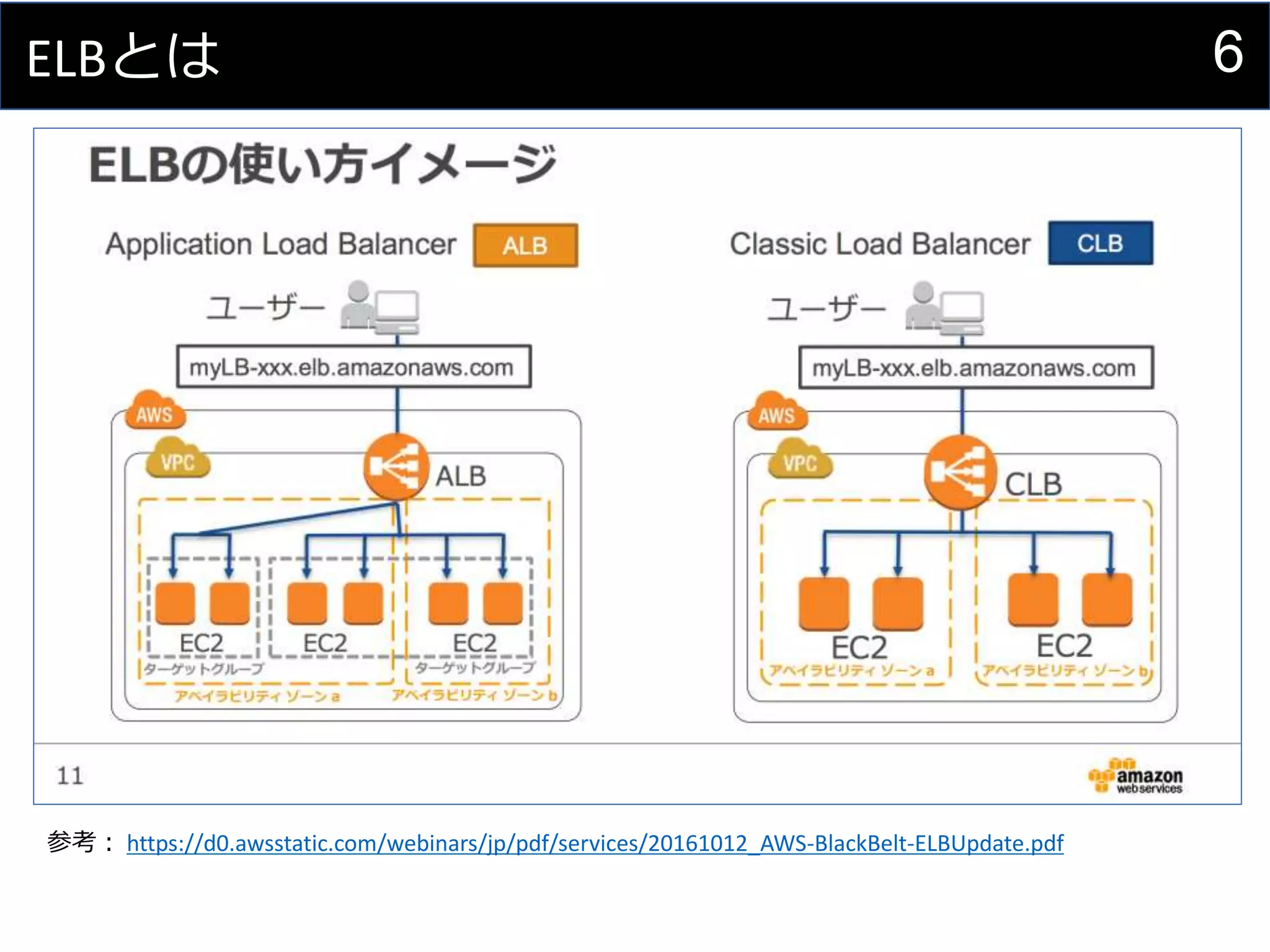 6ELBとは
参考： https://d0.awsstatic.com/webinars/jp/pdf/services/20161012_AWS-BlackBelt-ELBUpdate.pdf
 