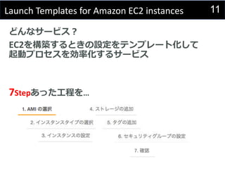 11Launch Templates for Amazon EC2 instances
どんなサービス？
EC2を構築するときの設定をテンプレート化して
起動プロセスを効率化するサービス
7Stepあった工程を…
 