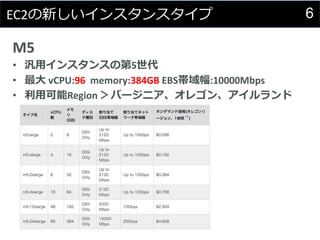 6EC2の新しいインスタンスタイプ
M5
• 汎用インスタンスの第5世代
• 最大 vCPU:96 memory:384GB EBS帯域幅:10000Mbps
• 利用可能Region ＞バージニア、オレゴン、アイルランド
 