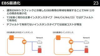 23EBS最適化
• 通常のNWトラフィックと分離したEBS専⽤の帯域を確保することでNW I/O
との競合を最⼩化
• T2を除く現⾏の主要インスタンスタイプ（M4/C4/R4/I3）ではデフォルト
で有効化
• デフォルトで有効でないインスタンスタイプでは追加コストが発⽣
Network
EBS
Network
EBS
EBS最適化⾮対応インスタンス EBS最適化インスタンス
 
