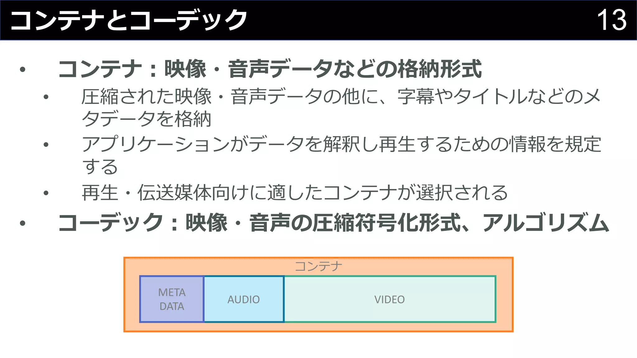13コンテナとコーデック
• コンテナ：映像・⾳声データなどの格納形式
• 圧縮された映像・⾳声データの他に、字幕やタイトルなどのメ
タデータを格納
• アプリケーションがデータを解釈し再⽣するための情報を規定
する
• 再⽣・伝送媒体向けに適したコンテナが選択される
• コーデック：映像・⾳声の圧縮符号化形式、アルゴリズム
コンテナ
VIDEOAUDIO
META
DATA
 