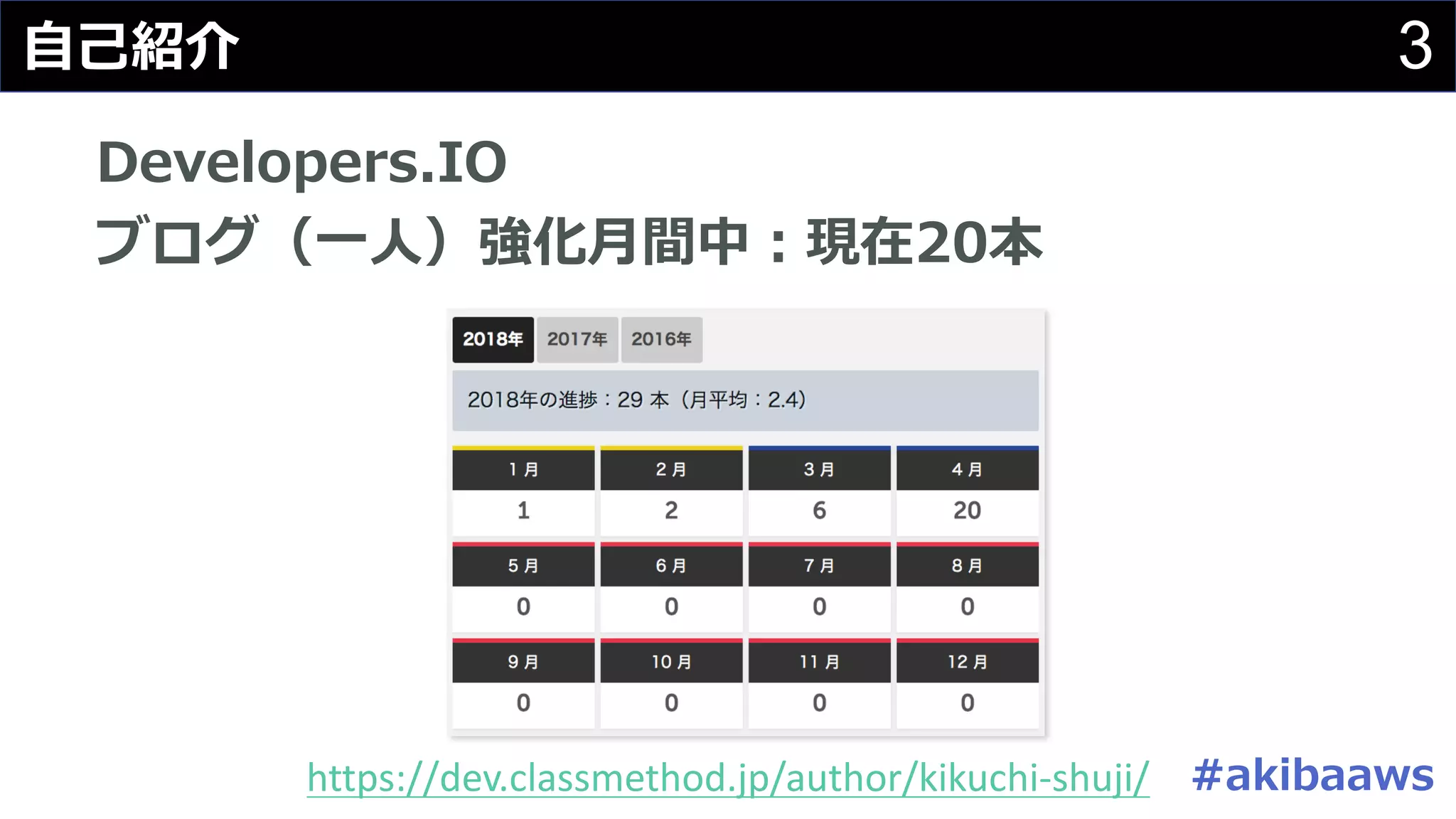 3⾃⼰紹介
Developers.IO
ブログ（⼀⼈）強化⽉間中：現在20本
https://dev.classmethod.jp/author/kikuchi-shuji/ #akibaaws
 