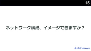 15
ネットワーク構成、イメージできますか？
#akibaaws
 