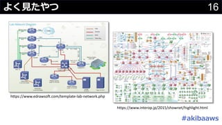 16よく⾒たやつ
https://www.interop.jp/2015/shownet/highlight.html
https://www.edrawsoft.com/template-lab-network.php
#akibaaws
 