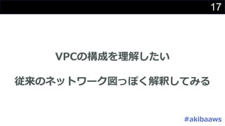 17
VPCの構成を理解したい
従来のネットワーク図っぽく解釈してみる
#akibaaws
 