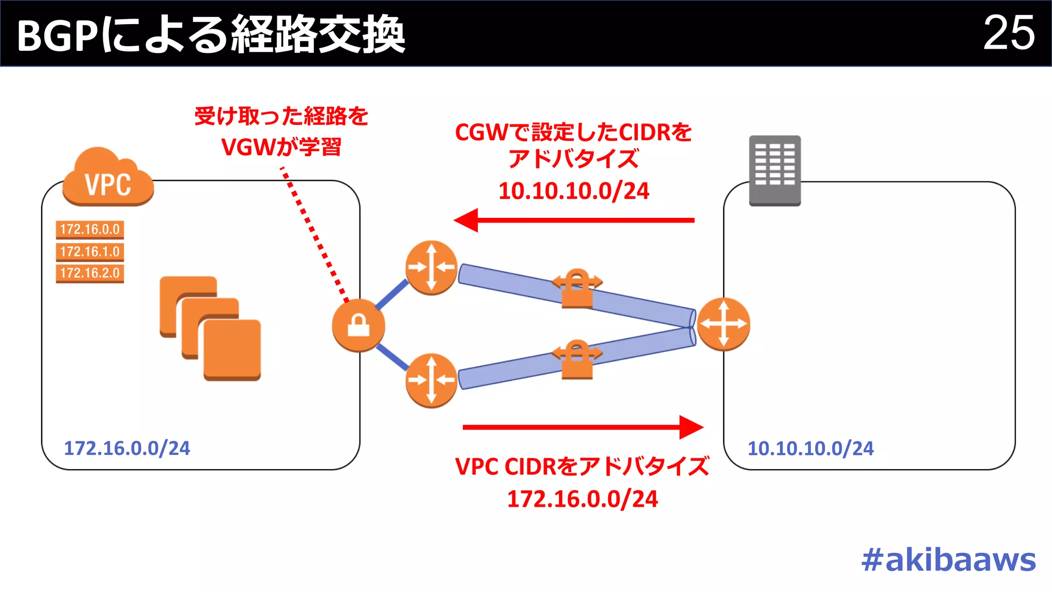 Slide 25