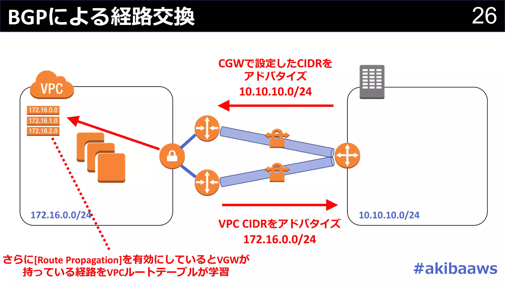 Slide 26