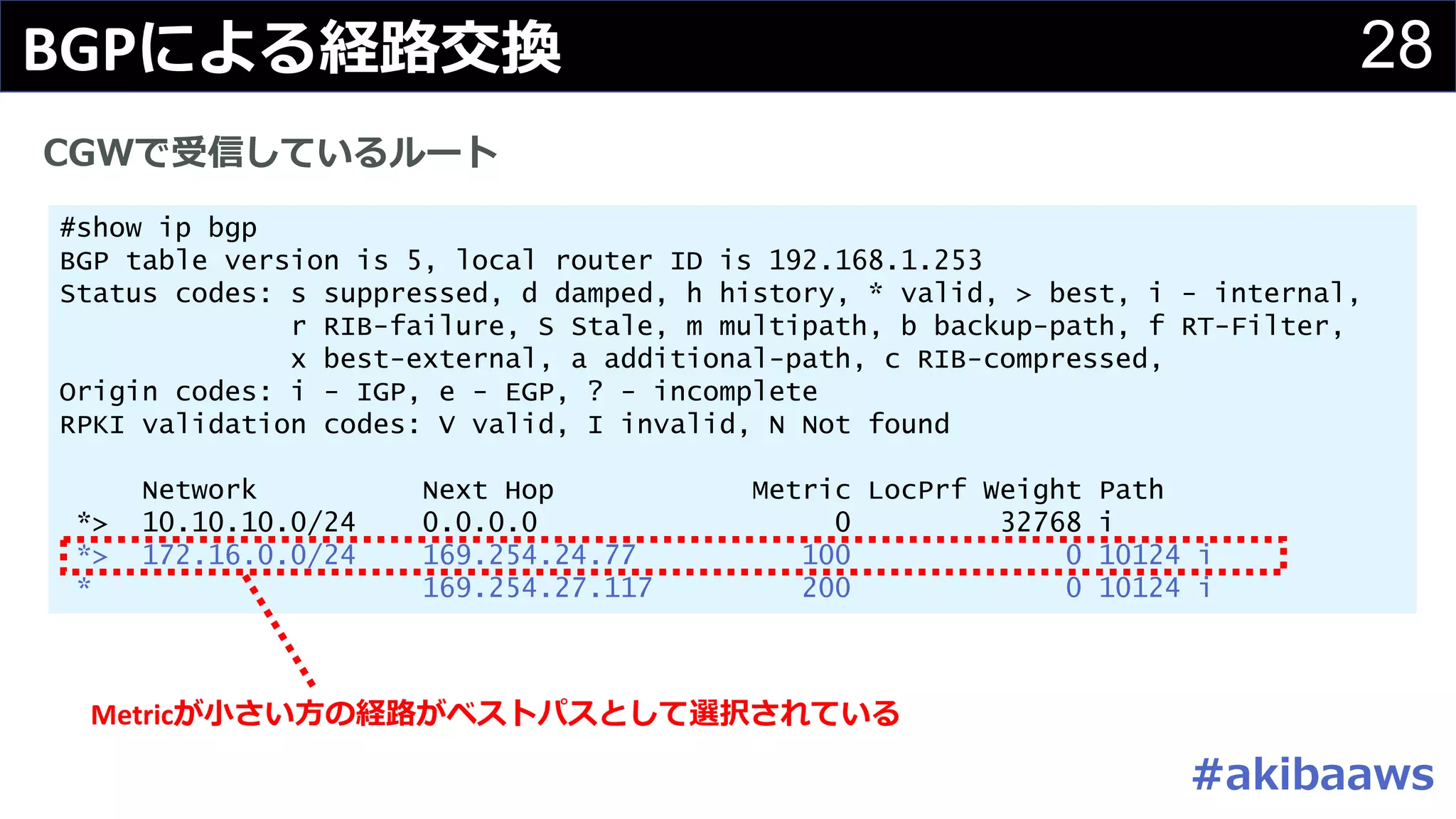 Slide 28