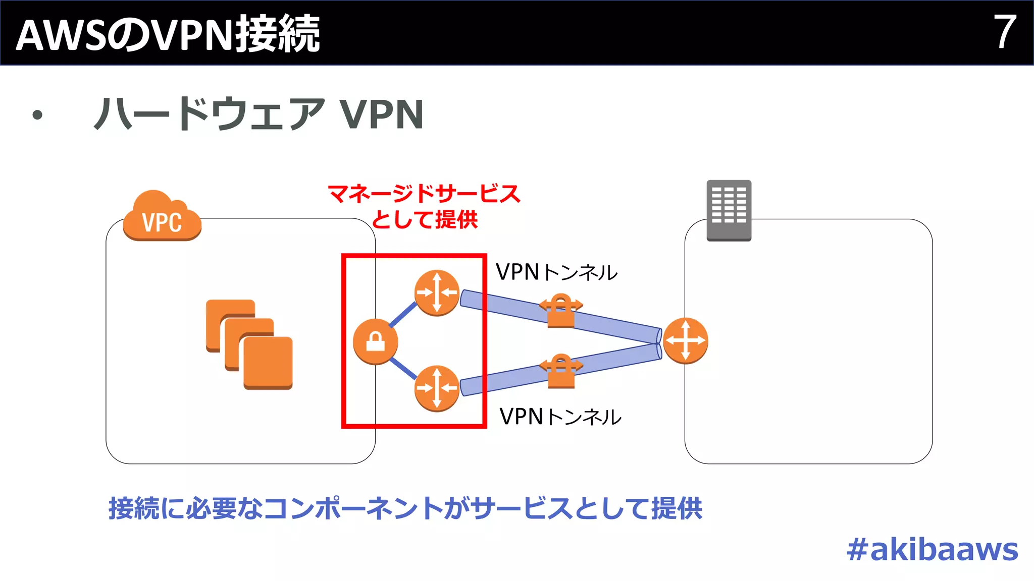 Slide 7