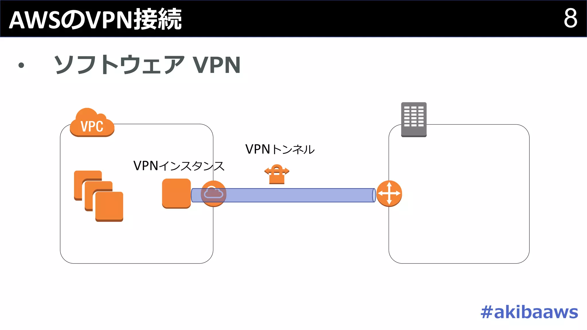 Slide 8