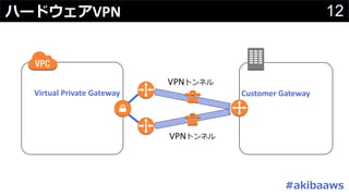 12VPN
#
Virtual Private Gateway Customer Gateway
 