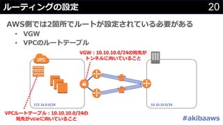 20C
G C 2 2
• #
• C C
VGW 10.10.10.0/24 2
AC
VPCC C 10.10.10.0/24
2VGW
 