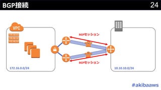 24BGP
#
BGP
BGP
10.10.10.0/24172.16.0.0/24
 