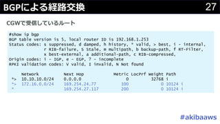 27BGP
#
#show ip bgp
BGP table version is 5, local router ID is 192.168.1.253
Status codes: s suppressed, d damped, h history, * valid, > best, i - internal,
r RIB-failure, S Stale, m multipath, b backup-path, f RT-Filter,
x best-external, a additional-path, c RIB-compressed,
Origin codes: i - IGP, e - EGP, ? - incomplete
RPKI validation codes: V valid, I invalid, N Not found
Network Next Hop Metric LocPrf Weight Path
*> 10.10.10.0/24 0.0.0.0 0 32768 i
*> 172.16.0.0/24 169.254.24.77 100 0 10124 i
* 169.254.27.117 200 0 10124 i
 