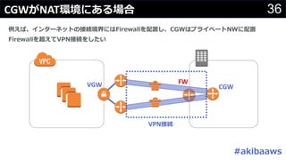 36CGW NATN G
F C
P #
VGW CGW
VPN
FW
 