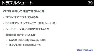 39V
/
N e Fi GCIA C
• SW FALB
• # SW FALB a
• V c FALB
• b FALB
•
• P W
 