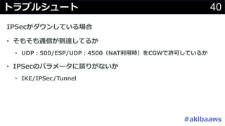 40WT
5
4 N CE
• D D ebCE A
• / / 0 caCE A
• 4 ISWU P K G A
• 4 4
 