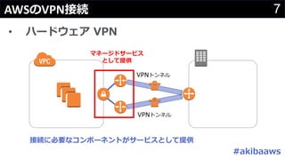 7AWS VPN
•
#
VPN
VPN
 