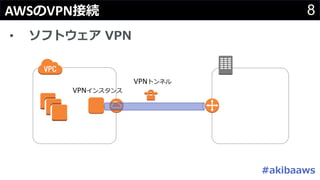 8AWS VPN
•
#
VPN
VPN
 