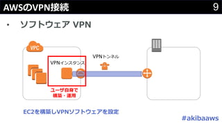 9AWS VPN
• 2 #
# 2
VPN
VPN
 