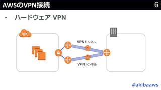6AWS VPN
•
#
VPN
VPN
 