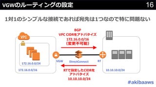 1 1
16VGW1 1
#
172.16.0.0/16 10.10.10.0/24
172.16.0.0/24
DirectConnectVGW RT
BGP
VPC CIDR
172.16.0.0/16
RT CIDR
10.10.10.0/24
 