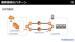 18
#
172.16.0.0/16 10.10.10.0/24
172.16.0.0/24
DirectConnect
VGW
RT
 