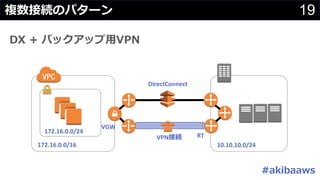 19
+
172.16.0.0/16 10.10.10.0/24
172.16.0.0/24
DirectConnect
VGW
RT
#
VPN
 