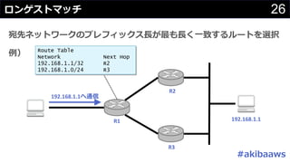 26
#
Route Table
Network Next Hop
192.168.1.1/32 R2
192.168.1.0/24 R3
192.168.1.1
192.168.1.1
R1
R2
R3
 