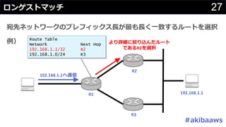 27
#
Route Table
Network Next Hop
192.168.1.1/32 R2
192.168.1.0/24 R3
192.168.1.1
192.168.1.1
R1
R2
R3
R2
 