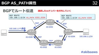 B
32#
192.168.1.1/24
192.168.1.1
AS 6500
AS 6501
AS 6502 AS 6503
AS 6504
BGP ROUTE
192.168.1.0/24 AS_PATH 6504
BGP ROUTE
192.168.1.0/24 AS_PATH 6501,6504
BGP BGP
BGP
BGP
BGP
AS A
 