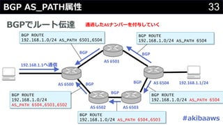 B
33#
192.168.1.1/24
192.168.1.1
AS 6500
AS 6501
AS 6502 AS 6503
AS 6504
BGP ROUTE
192.168.1.0/24 AS_PATH 6504
BGP ROUTE
192.168.1.0/24 AS_PATH 6501,6504
BGP BGP
BGP ROUTE
192.168.1.0/24 AS_PATH 6504
BGP ROUTE
192.168.1.0/24 AS_PATH 6504,6503
BGP ROUTE
192.168.1.0/24
AS_PATH 6504,6503,6502
BGP
BGP
BGP
AS A
 