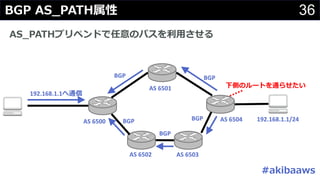 # A H
36#
192.168.1.1/24
192.168.1.1 BG
AS 6500
AS 6501
AS 6502 AS 6503
AS 6504
BGP BGP
BGP
BGP
BGP
B
 