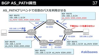 # A H
37#
192.168.1.1/24
192.168.1.1 BG
AS 6500
AS 6501
AS 6502 AS 6503
AS 6504
BGP BGP
BGP
BGP
BGP
B
BGP ROUTE
192.168.1.0/24
AS_PATH 6504,6504,6504
BGP ROUTE
192.168.1.0/24
AS_PATH 6501,6504,6504,6504
BGP ROUTE
192.168.1.0/24 AS_PATH 6504
BGP ROUTE
192.168.1.0/24 AS_PATH 6504,6503
BGP ROUTE
192.168.1.0/24
AS_PATH 6504,6503,6502
 