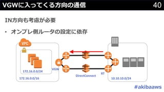 40#
•
172.16.0.0/16 10.10.10.0/24
172.16.0.0/24
DirectConnect
VGW
RT
 