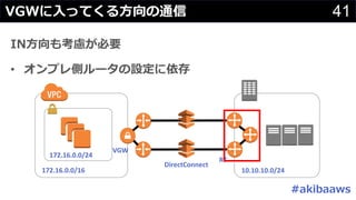 41#
•
172.16.0.0/16 10.10.10.0/24
172.16.0.0/24
DirectConnect
VGW
RT
 