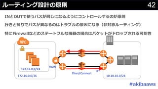 42
# F I
F e IO b
F I a UT I N
172.16.0.0/16 10.10.10.0/24
172.16.0.0/24
DirectConnect
VGW
RT
 