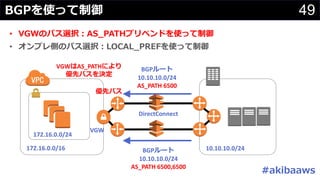 49P S
• A T EGF C P S
• E A T # P S
172.16.0.0/16 10.10.10.0/24
172.16.0.0/24
DirectConnect
VGW
RO A
BGPH B
10.10.10.0/24
AS_PATH 6500
BGPH B
10.10.10.0/24
AS_PATH 6500,6500
VGW AS_PATH
RO A L
 