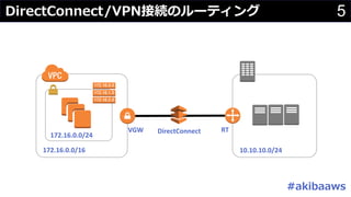 5/ / #
172.16.0.0/16 10.10.10.0/24
172.16.0.0/24
DirectConnectVGW RT
 