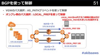 51EW
• GS LP EW
• FP O GS # EW
172.16.0.0/16 10.10.10.0/24
172.16.0.0/24
DirectConnect
VGW
BGP H
172.16.0.0/16
BGP H
172.16.0.0/16
R1:LOCAL_PREF 200
R2: LOCAL_PREF 100
R0
LOCAL_PREFAASR C T VB
R0ALOCAL_PREF R1ES
 