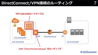 7/ / #
172.16.0.0/16 10.10.10.0/24
172.16.0.0/24
DirectConnectVGW RT
VPC Subnet
VGW Virtual Private Gateway
 