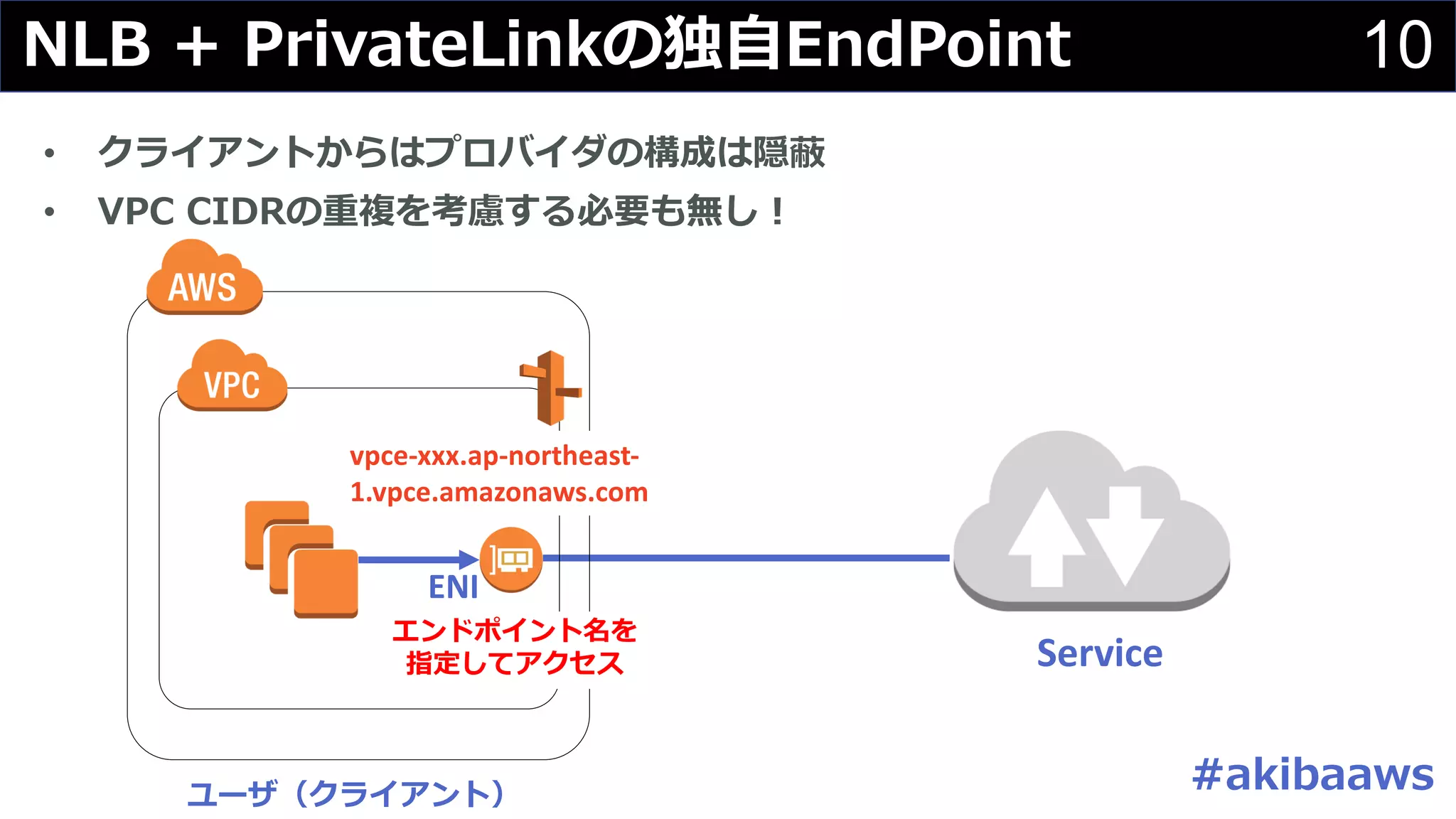 10
• DBRV N b B
• + # # d e E Ca
Service
ENI
I P
L
vpce-xxx.ap-northeast-
1.vpce.amazonaws.com
 