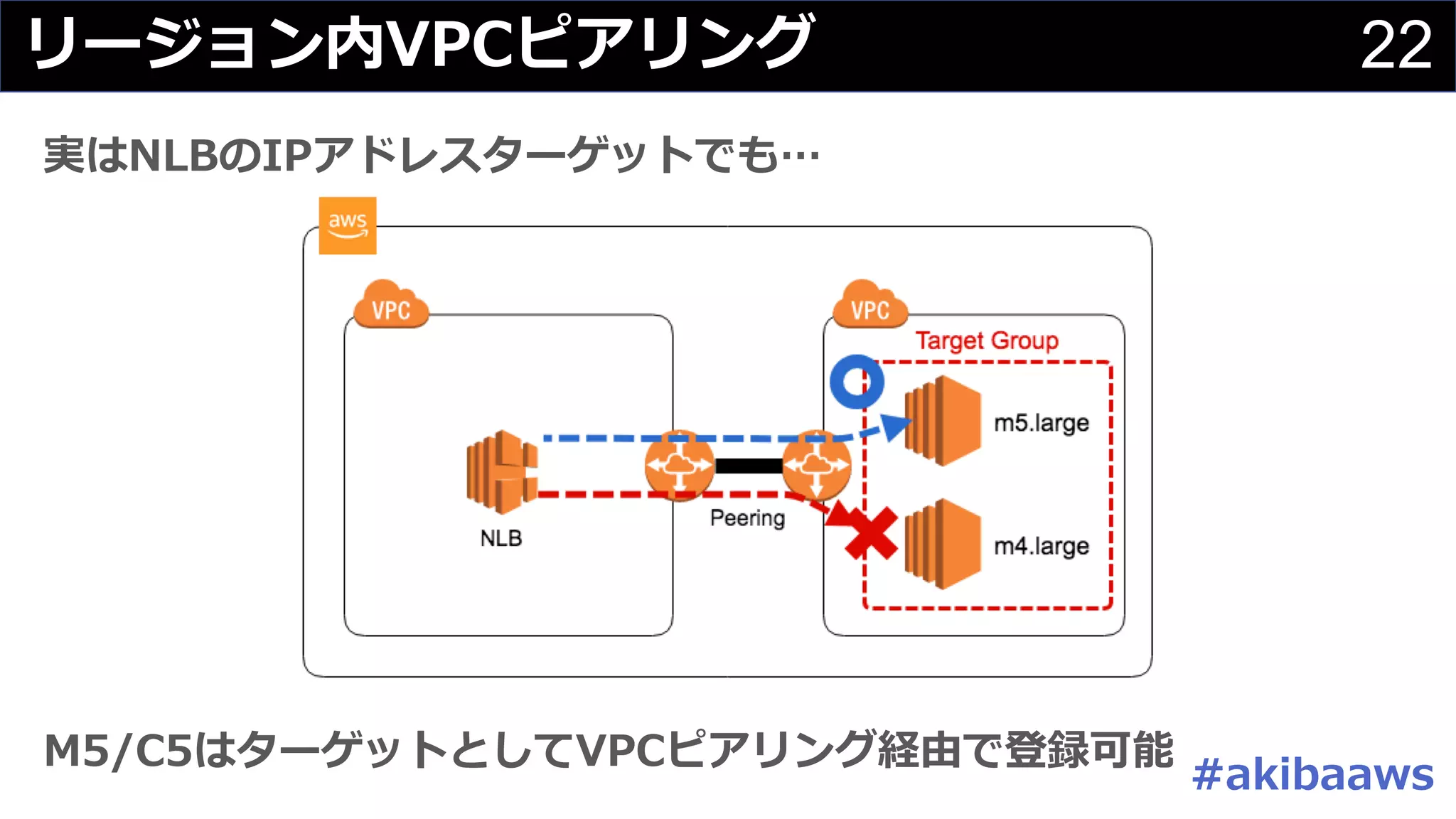 22C/ B C
5# /
/ C ML I
 
