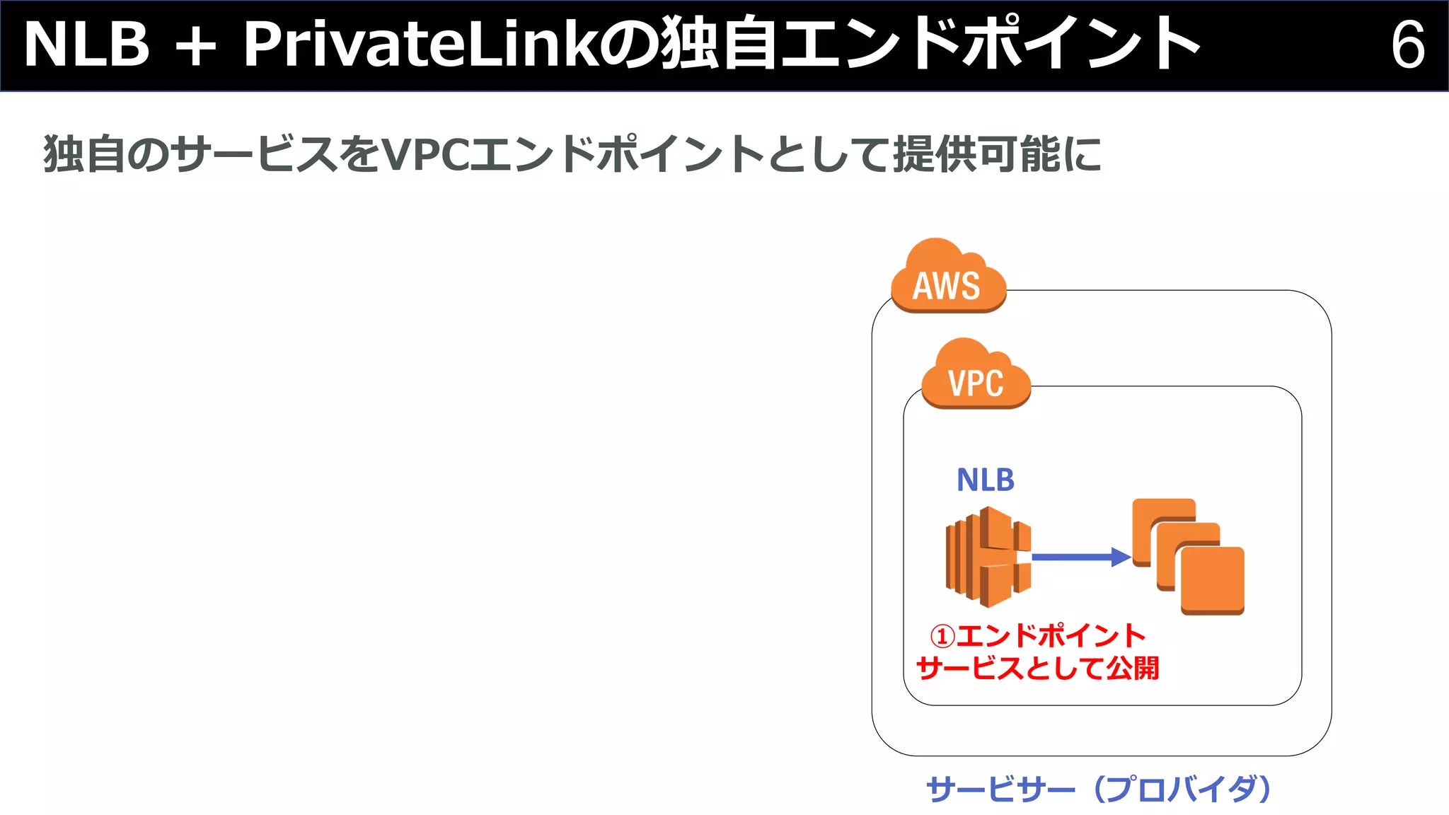 6+ C C
C C
NLB
B
L C C
 